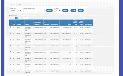 Gestion de Finanzas –  MediQ
